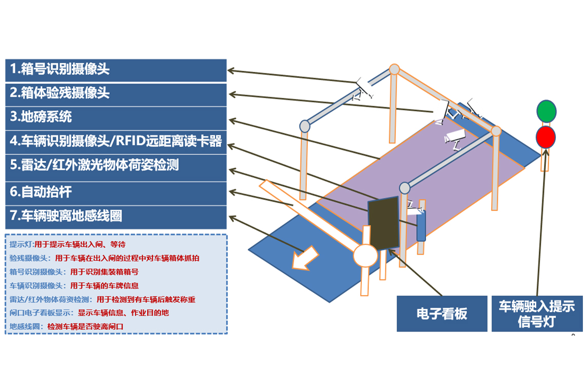 AI智慧助力閘口新時代